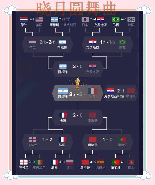 世界杯投注八强赛盘口变化怎么看更合理